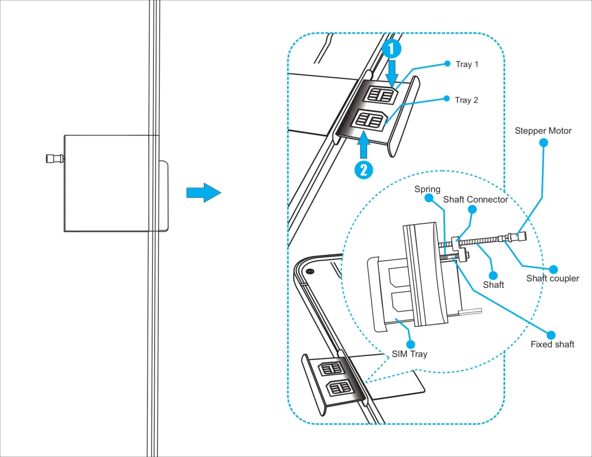 SYSTEM FOR AUTOMATIC SIM CARD REMOVAL