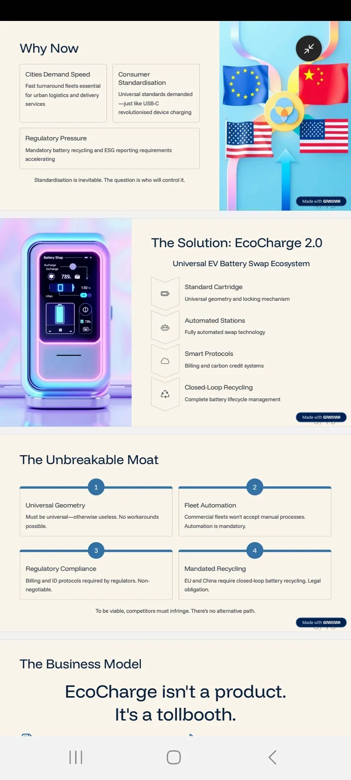 Universal Electric Vehicle Battery Cartridge and Swap Ecosystem