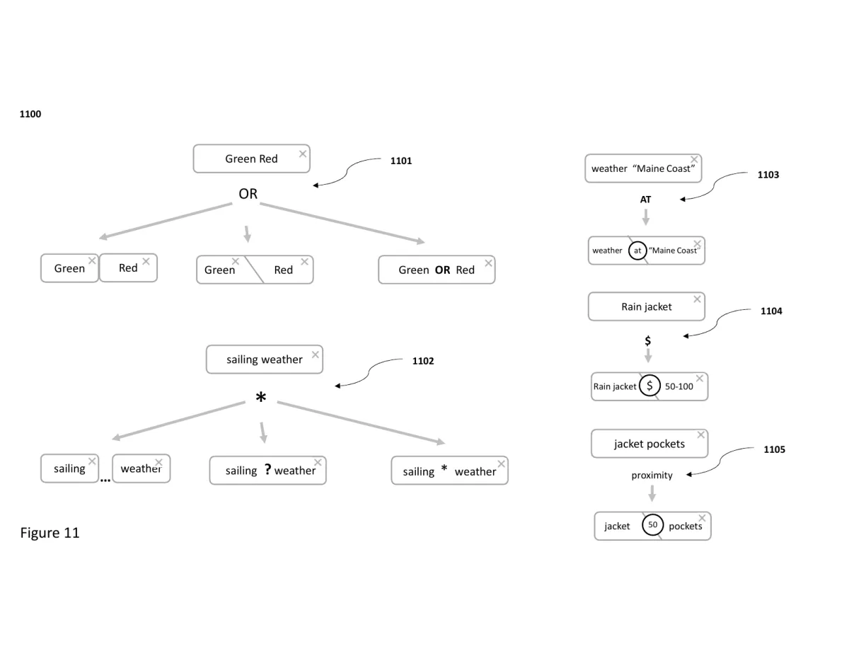Categorical search using visual cues and heuristics