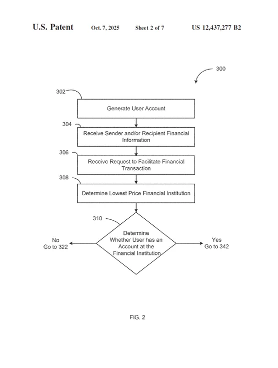 Systems and methods for funds transfer account aggregator