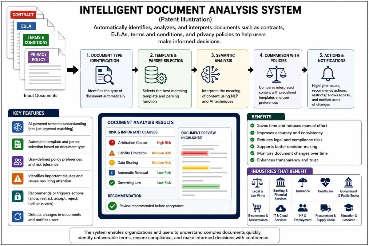 Smart Document Analysis & Policy Compliance Engine