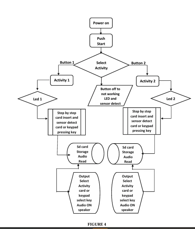  Digital device for education and therapy