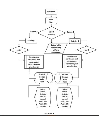  Digital device for education and therapy