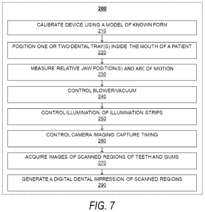 THREE-DIMENSIONAL ORAL IMAGING SYSTEM AND METHOD
