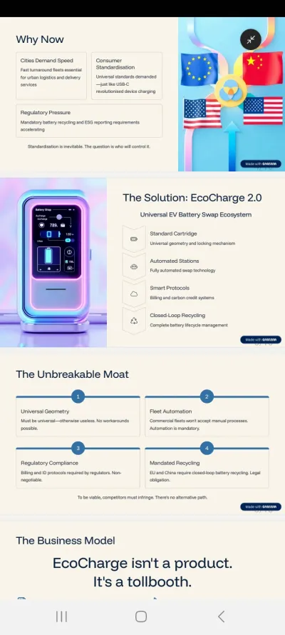Universal Electric Vehicle Battery Cartridge and Swap Ecosystem