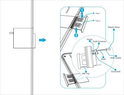 SYSTEM FOR AUTOMATIC SIM CARD REMOVAL
