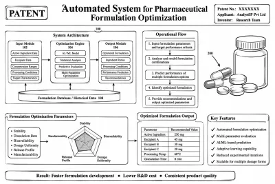 Automated System for Pharmaceutical Formulation Optimization