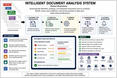 Smart Document Analysis & Policy Compliance Engine
