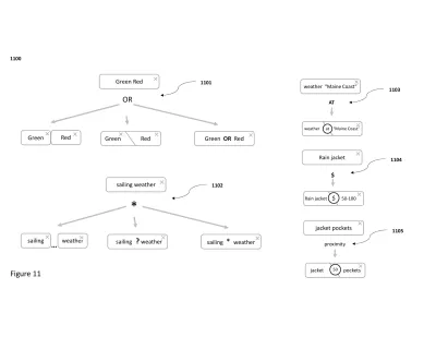 Categorical search using visual cues and heuristics